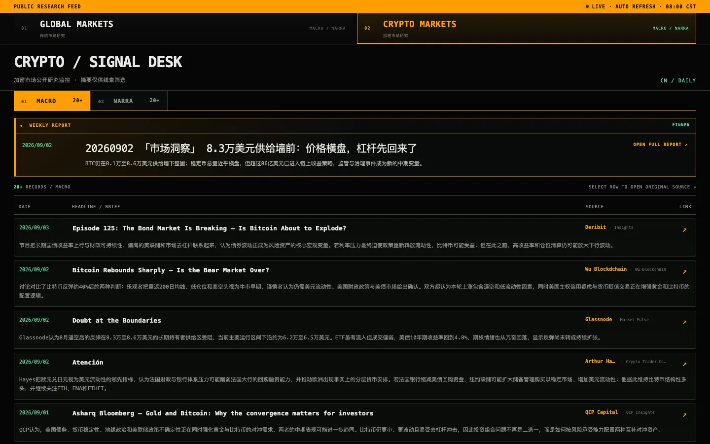 Crypto Signal Desk 加密市场研究页面