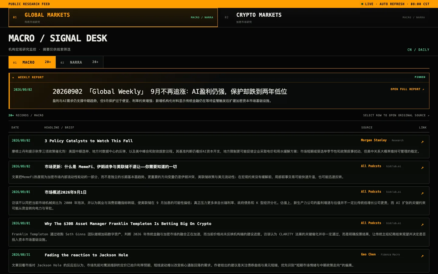 Global Signal Desk 全球市场研究页面