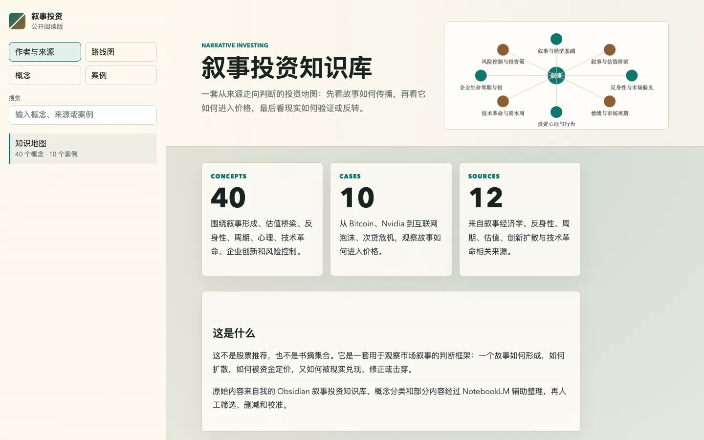 叙事投资知识库首页